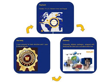 Sales Service